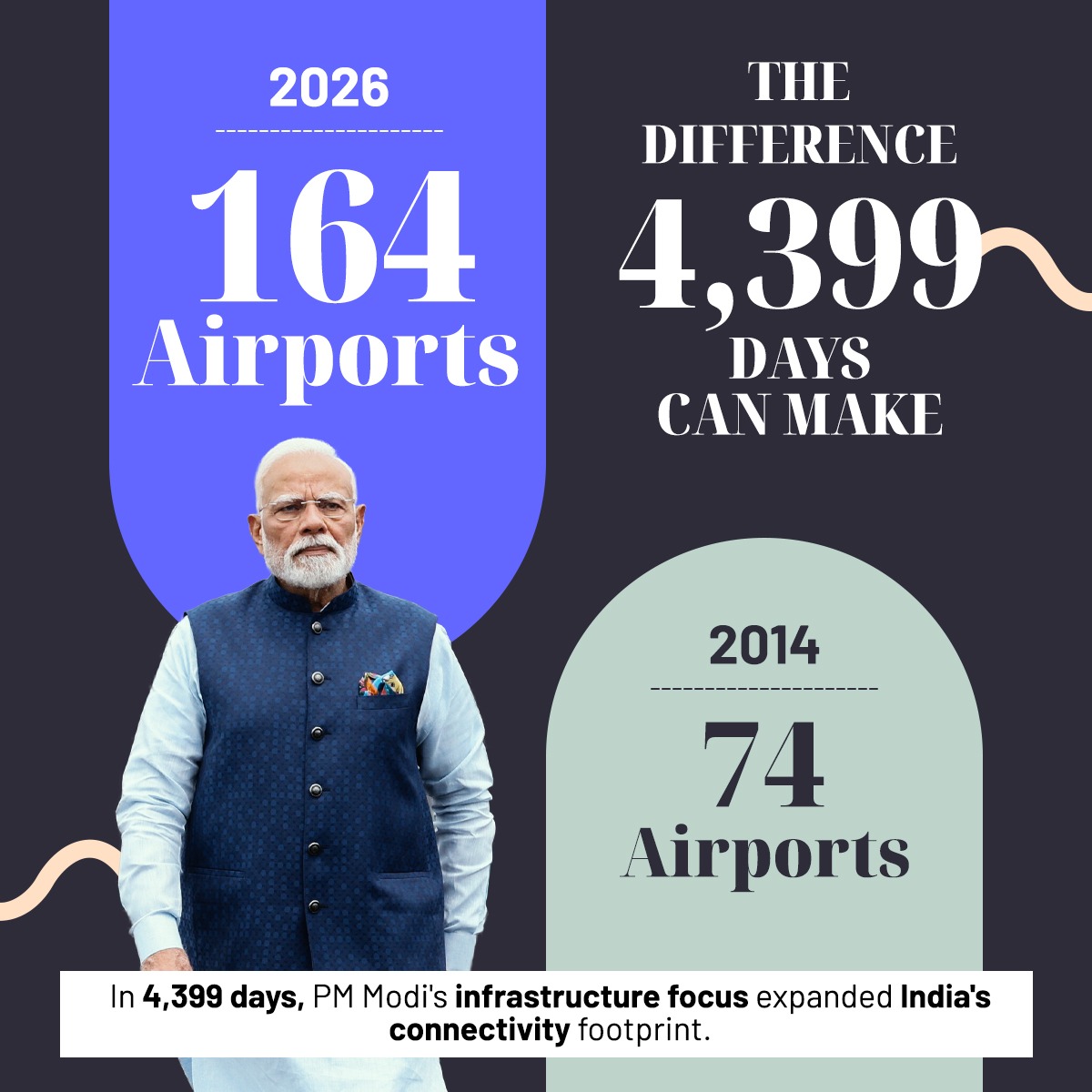 Ambareesh1978's tweet photo. #LongestServingElectedPMModi https://t.co/HCI9sCKETH