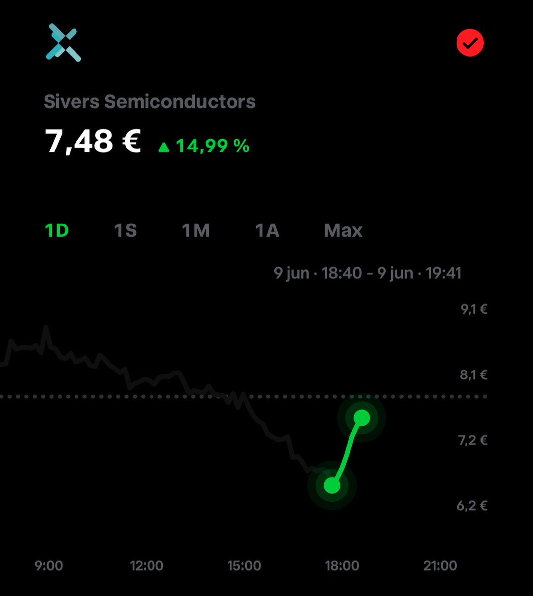 Million_Sancet's tweet photo. That is why, ladies and gentlemen, we have to hold

In less than 30 minutes, $SIVE has bounced back 15%

I'm telling you in advance, it's an institution

They are buying in at these great prices

Why wouldn't you? 

Don't tell me you are one of those who panic sells

We stay strong, gentlemen