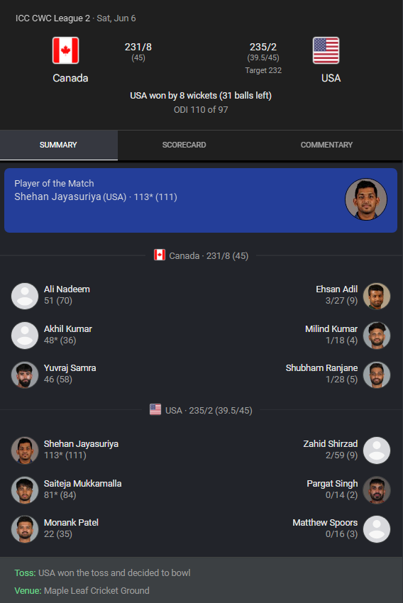 ProfDoctorSrJr's tweet photo. @CynlandNS @ext87 @JoshuaBarzon Not many, considering it isn't treated very seriously here and is mostly played by immigrants from countries that *do* take it seriously.

We apparently beat Canada just recently though, which is fun. https://t.co/nmYePEdHjC