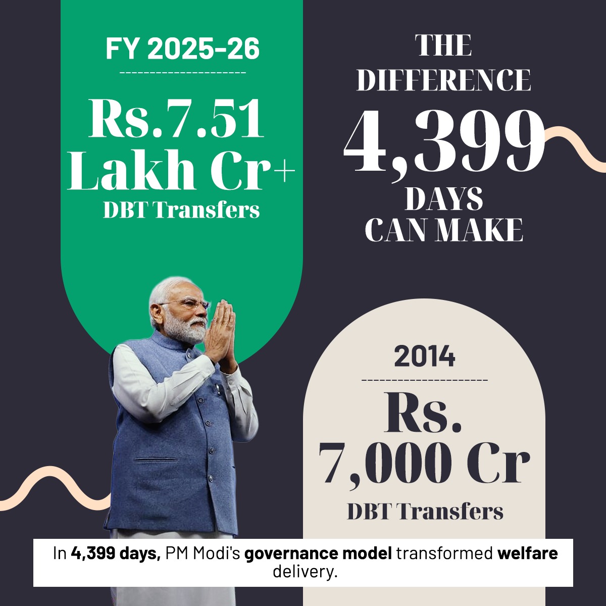 Ambareesh1978's tweet photo. #LongestServingElectedPMModi https://t.co/KPbmrKN6fU