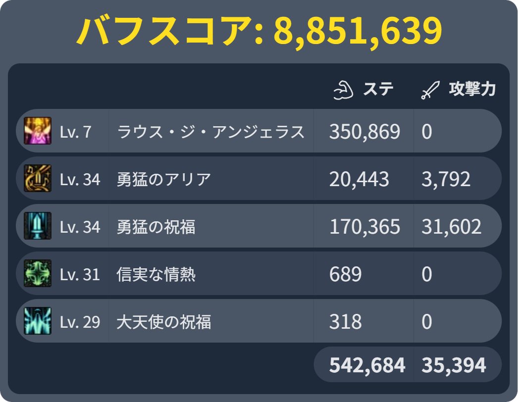 ismech_gbf's tweet photo. 女クルセ武器拾えたから特殊だけ11にしてここまで伸びた、アプデきたら900万いくのでは？ https://t.co/D4Pk4vet4l