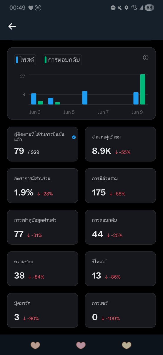 Darikarn's tweet photo. ติดแดงต้องทำไงฮะ ผึ้งไม่ชอบสีแดง 😭

#ติ๊กฟ้า #ติ๊กฟ้ามหานคร #แลกติ๊กฟ้า https://t.co/Via5XnCeIs