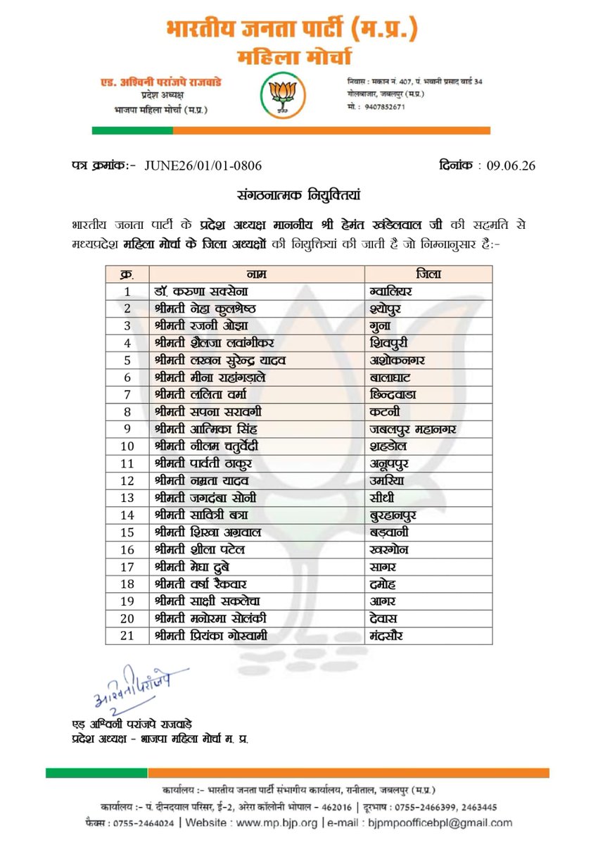 DrRajesh4BJP's tweet photo. भाजपा नेत्री श्रीमती जगदम्बा सोनी जी को भाजपा महिला मोर्चा जिला सीधी का अध्यक्ष नियुक्त होने पर हार्दिक बधाई एवं शुभकामनाएं। https://t.co/8RwMJPeZD3