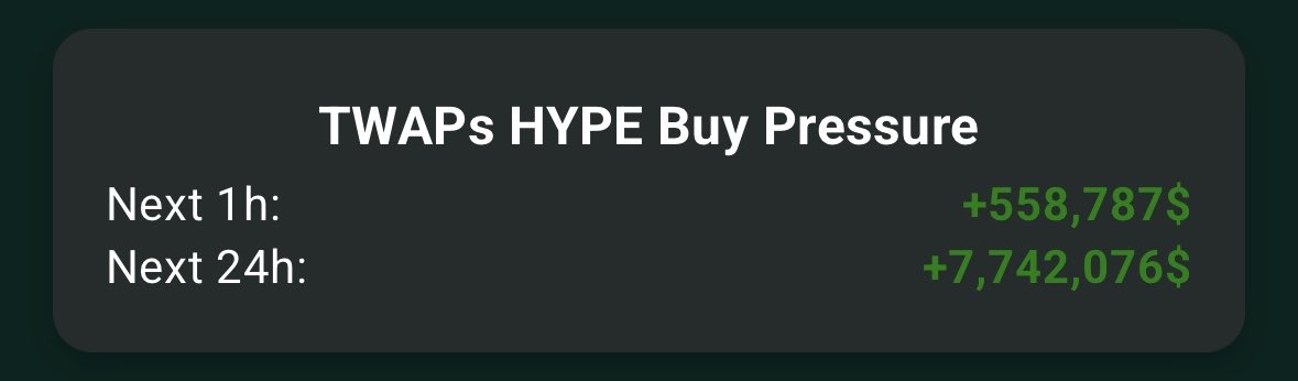 Henrik_on_HL's tweet photo. $HYPE is TWAPPING https://t.co/VxlbbJQz1a