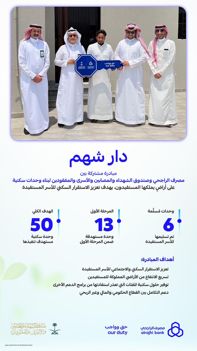 ABU_KHALED2021's tweet photo. أعجبني جداً في مبادرة "دار شهم" أنها حولت الوفاء إلى حل تنموي حقيقي من خلال شراكة مصرف الراجحي وصندوق الشهداء والمصابين والأسرى والمفقودين.
حل سكني سريع، يبنون وحدات سكنية على أراضي يملكونها المستفيدين واللي ما يقدرون يستفيدون من برامج الدعم السكني.
استقرار دائم لأسر أبطال الوطن في مناطق متعددة.
شراكة ذكية تجمع الاستدامة والجودة العالية والحوكمة القوية.
هكذا يجب أن يكون الوفاء عملي ومؤثر وبنّاء.
 جهد يستحق كل تقدير وثناء.