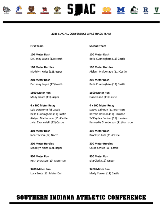 SIAC_Athletics's tweet photo. Congratulations to the listed athletes for being named All-SIAC for girls track and field! Special congratulations to De’Janay Layne from North and Jake Bennett from Castle, your 2026 Athlete and Coach of the Year! https://t.co/JUetxUI1EF