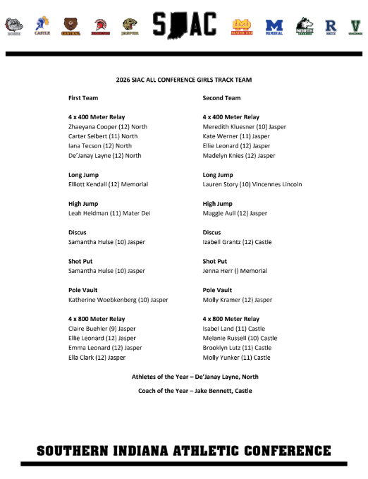 SIAC_Athletics's tweet photo. Congratulations to the listed athletes for being named All-SIAC for girls track and field! Special congratulations to De’Janay Layne from North and Jake Bennett from Castle, your 2026 Athlete and Coach of the Year! https://t.co/JUetxUI1EF