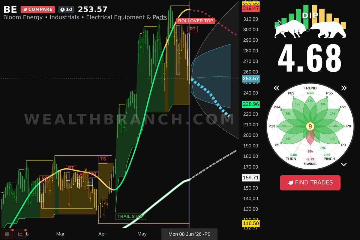 WealthBranch tweet media