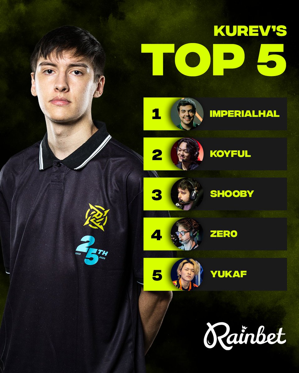 NIP's tweet photo. Asked @Kurevvv to list his Top 5 Apex Legends players 👀

Thoughts? 

#EWC26 | @EWC_EN https://t.co/Vy2zyGG2lr