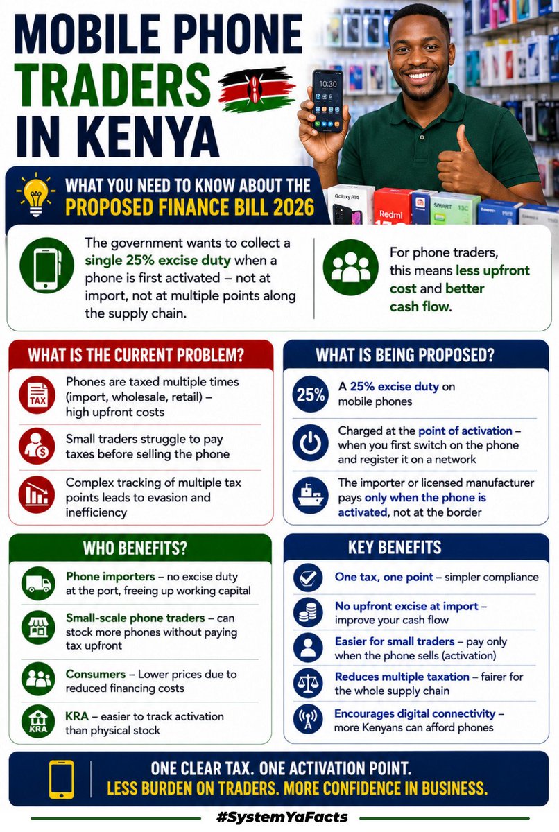 keyahmark's tweet photo. For mobile phone businesses, cash flow matters.

The proposed activation based excise duty seeks to reduce upfront tax costs and simplify how taxes are collected.

Wanjiku Budget.

#FinanceBill2026 https://t.co/i3Jl3LuUCj