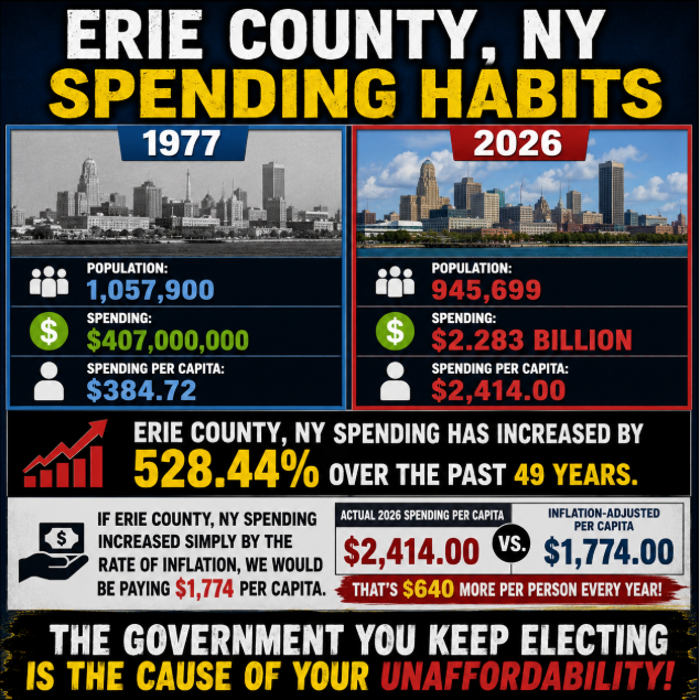 FactsMa02805793's tweet photo. Remember kids, it's not a taxing problem....

It's a spending problem.  🙄

#HighestTaxedState 
#MostExpensiveGovernment 
#EconomicIlliterates 
#StupidHumans 
#FreeStuff 
#Affordability https://t.co/49r4ISJi15