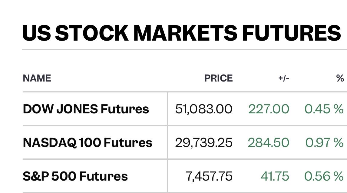 witraoriginal's tweet photo. Schauen wir mal😀👀😀

In 5 Minuten gehts los🔔📈📉🔔

#aktien
#nasdaq
#bitcoin
#eth
#bnb
#liquidität
#hedgeandgo
#vollgas🔥 https://t.co/Brfsk1ulcf