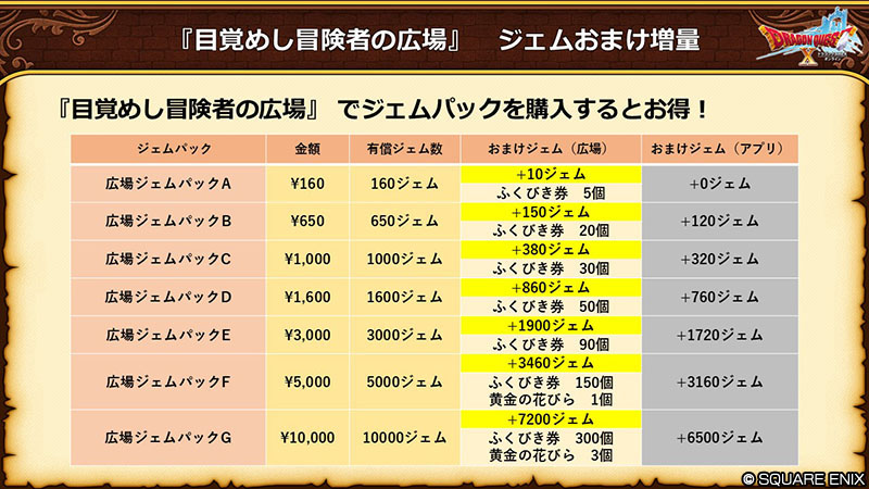 8.0】6月25日（木）のバージョン8.0アップデート後より、『目覚めし