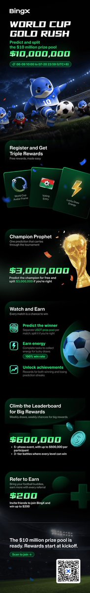 MassivecryptoG's tweet photo. $SLX $MOVE $IRAN keep pushing up even in the downside.

Overtime, World Cup predictions always spark the biggest debates and now I just came across World Cup Gold rush event on bingx and it’s giving fans chance to share in $10M pool prize for accurate predictions

#BingXWorldCup https://t.co/JAWUTXezd1
