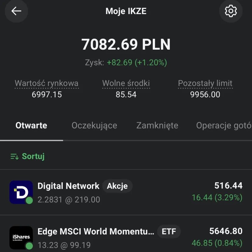 Projekt_Fire's tweet photo. Dzisiaj kolejna wpłata i start konta IKZE! 💸

Przy okazji zeszłomiesięcznej wpłaty udało się wypełnić limit na IKE - naturalną decyzją było otwarcie IKZE. Tym razem konto otwarte w #XTB. Wczoraj zrobiona pierwsza wpłata i zakupy

Na ten moment trzymam się strategii 80/20 tak jak na koncie IKE, więc standardowo już dokonałem zakupów ETF-a oraz spółek z naszego rodzimego parkietu:

🔹 ETFy: 
👉 IS3R: 13.23 szt. x 99.19 EUR = ok. 5600 PLN

🔹 Z GPW: 
👉 DIGITANET $DIG: 2.28 szt. x 219.00 PLN = ok. 500 PLN 
👉 SYNEKTIK $SNT: 1.82 szt. x 274.60 PLN = ok. 500 PLN 
👉 XTB $XTB: 3 szt. x 104.84 PLN = ok. 314 PLN

📊 Podsumowanie konta IKZE na ten moment: 
Wartość całkowita: 7 082 PLN 
Wpłacony kapitał: 7 000 PLN 
Obecny zysk: +82 PLN (+1.20%) - już wpadł pierwszy zysk, co cieszy!

🎯 Cel wpłat na 2026 rok: 
Zrealizowano: 35 260 PLN / 120 000 PLN (29.4%)

A jak tam Wasze limity na kontach emerytalnych? Dajcie znać👇