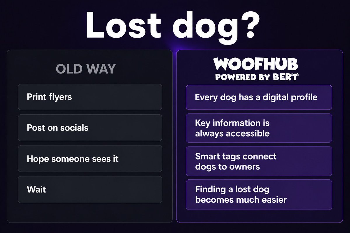 bertcoincto's tweet photo. The internet changed.

Smartphones changed.

AI changed.

Yet finding a lost dog often looks exactly the same as it did 20 years ago.

That deserves an upgrade. https://t.co/eptHnh0aXQ