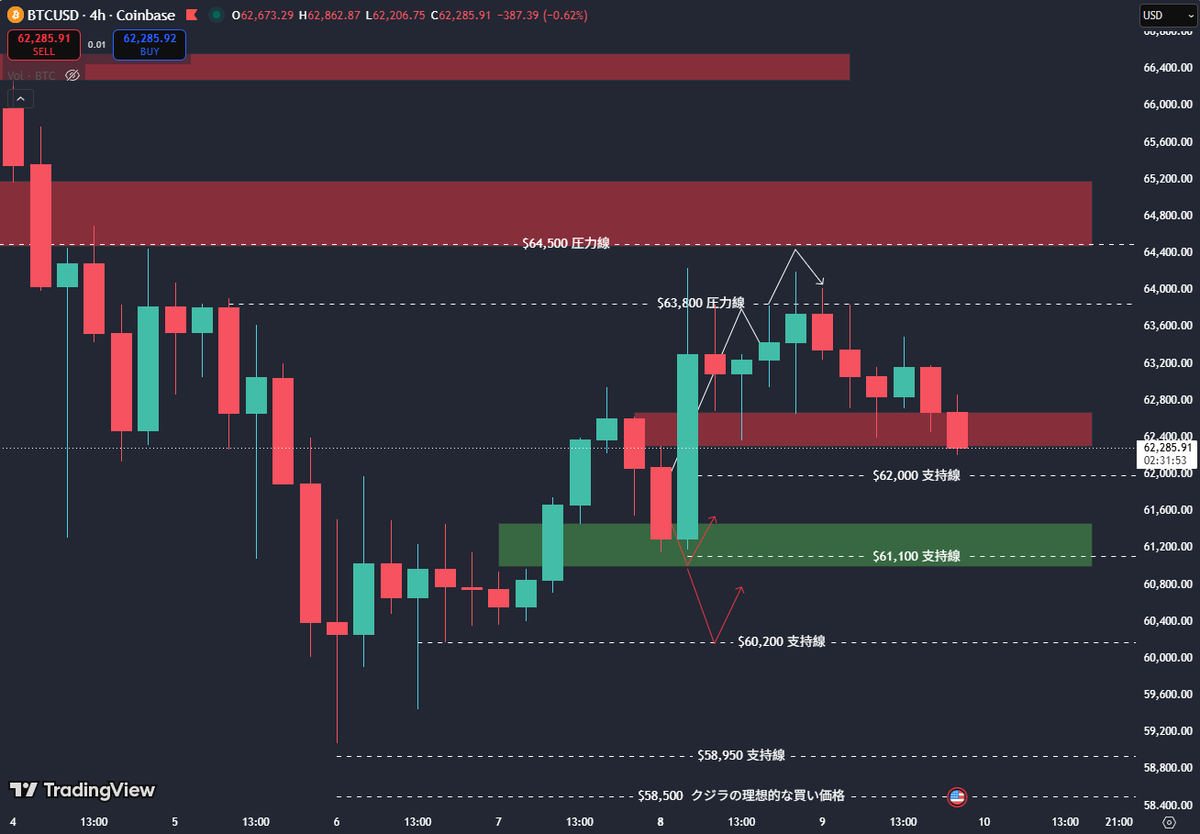 Crypto Liam tweet media