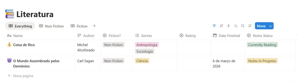 PattyFNeto's tweet photo. Esse ano estou com a vida toda desorganizada, que até hoje não consegui terminar de fazer o fichamento do livro do Carl Sagan, que terminei de ler em 06 de março https://t.co/f0xgdb4DBw