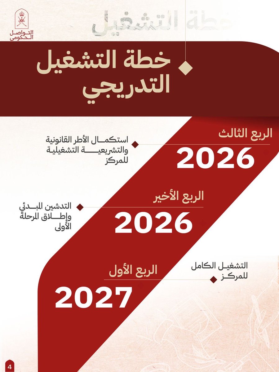 NabthOman's tweet photo. ملامح تتشكل تدريجياً لمركز عمان المالي العالمي. https://t.co/Lo41vmw05R