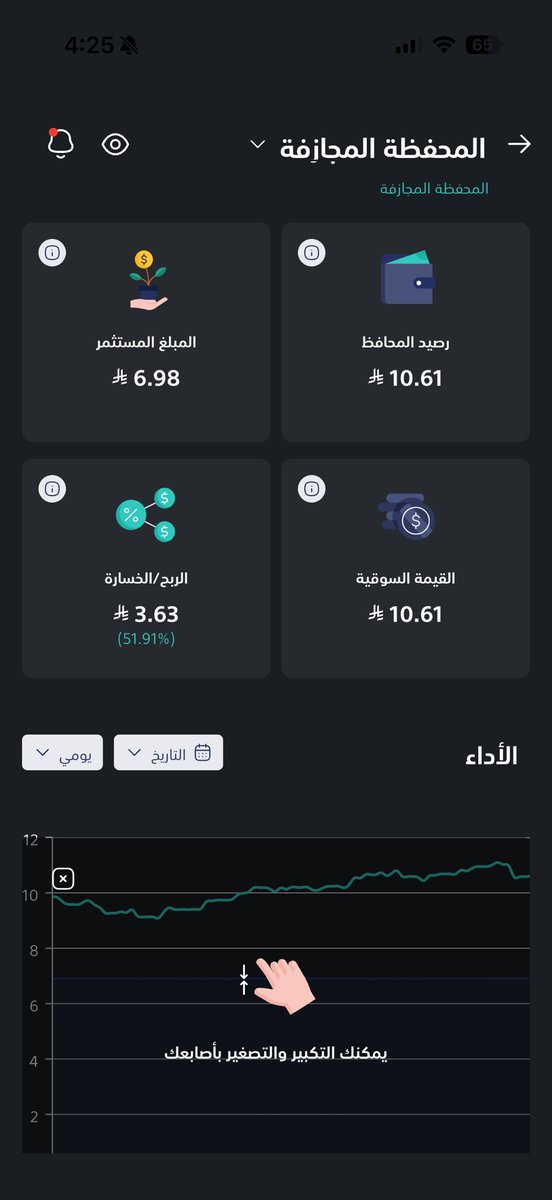 _oamy's tweet photo. لو اني ما استعجلت وسحبت فلوسي من تمرة وكملت معاهم كانت المحفظة زايدة ٥١٪ بدل ما هي بالأحمر 😑
لكن رزق مو مكتوب، والله يجيب العوض والخير https://t.co/1tmpASyjvq