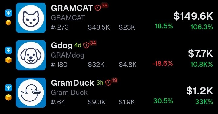 GramDuckOG's tweet photo. 1. We bond
2. We update dex
3. Token to be verified in tonkeeper https://t.co/xEKgWGTKfZ