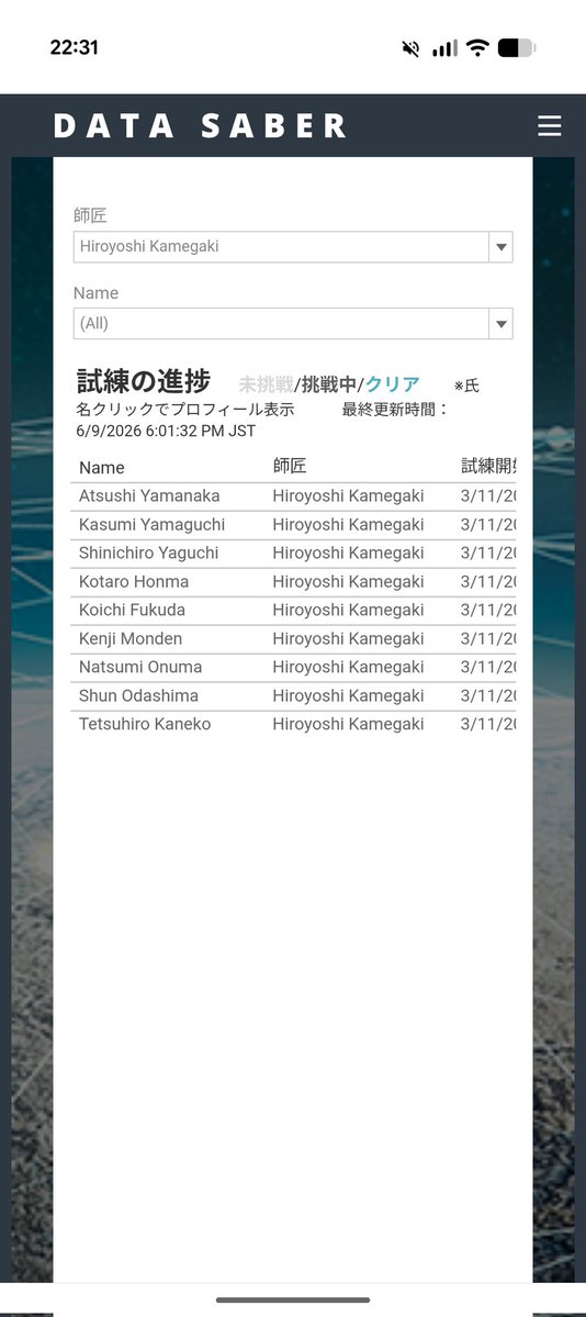ksnjr24's tweet photo. 無事に最終日を終えました。90日やり切った自慢のApprenticeたちをとにかく褒めたい！最後まで至らない師匠でしたが、6人の卒業生を大手町に連れて行くことが出来るというだけで本当に誇りに思います！みんなありがとう！　#DATASaberBridge202603 #カメさん部屋 https://t.co/cHiAuTHXMi