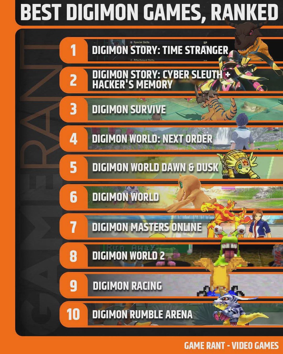 Shijishoutmon's tweet photo. Digimon games ranked...
I think this is a good rank 
Don't you think? https://t.co/jyE1qfZWcx