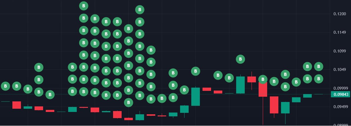 OxHolder's tweet photo. Core protocol revenue buybacks are beautiful to watch as they scale on @flyingtulip_

Every buyback on this chart is funded by protocol-generated revenue.

And this is just one source among multiple value accrual mechanisms built into the ecosystem

Real revenue.
Real buybacks.
Real value accrual.

ethereum:0x5dd1a7a369e8273371d2dbf9d83356057088082c  🌷👀