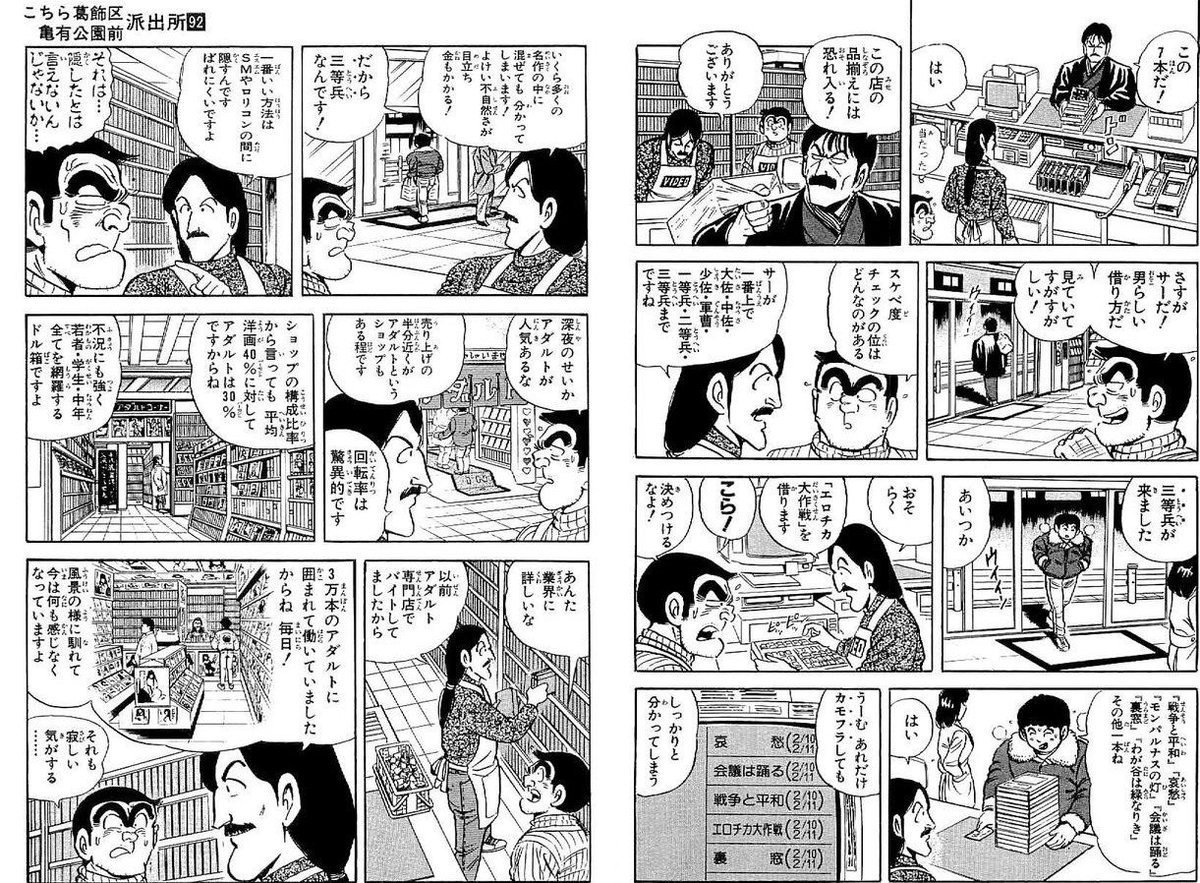 fxpcek's tweet photo. この神回はサーの存在も忘れがたい
サーの声は土師孝也さんのトキボイスで脳内再生してた
アニメ化されなかったのが悔やまれる

磯鷲家と擬宝珠家と御堂春が出しゃばる前のこち亀は
最高だった
ファミコンジャンプ2最強の7人の両津が
早矢の親父にビビって媚びへつらう姿とか
見たく無かった https://t.co/khtZJdvsv3