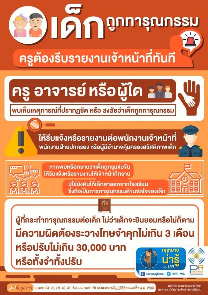 pr_moj's tweet photo. 🔥👦กฎหมายน่ารู้ ตอน "เด็กถูกทารุณกรรม ครูต้องรีบรายงานเจ้าหน้าที่ทันที" 👨‍🏫

#ครู #นักเรียน #ครูทำร้ายนักเรียน #ลงโทษ #ข่าว #เรื่องเล่าเช้านี้ #กฎหมานน่ารู้ #กระทรวงยุติธรรม

https://t.co/X6GF5UHgje https://t.co/AkQFfqhtHE