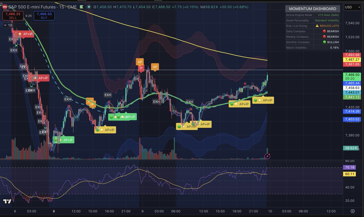 AlphaPercentage's tweet photo. Just gonna put this here 🫡

$ES $SPY solana:J3NKxxXZcnNiMjKw9hYb2K4LUxgwB6t1FtPtQVsv3KFr https://t.co/pHkSXAs9Jx