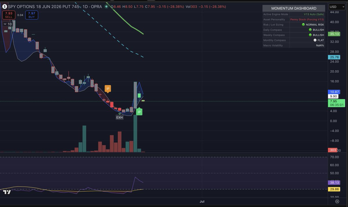 AlphaPercentage's tweet photo. Just gonna put this here 🫡

$ES $SPY solana:J3NKxxXZcnNiMjKw9hYb2K4LUxgwB6t1FtPtQVsv3KFr https://t.co/pHkSXAs9Jx
