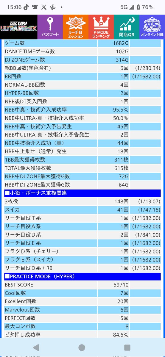 deva_slot's tweet photo. ﾃﾞｨｽｸUR
1682G B6 R1 1/240

成功44 失敗3
率93.61%
DT1/4

投資650枚
回収400枚

ダメダメ🙅
ー
total
781607G B2614 R1581 異色95
成功17930 失敗751 率95.97%
DT有951 無905 V21 RDT16 UB54 DTR5 👽2
差枚+52087枚

#ﾃﾞｨｽｸｱｯﾌﾟUR10万枚ﾁｬﾚﾝｼﾞ https://t.co/O8IZxFu4O4