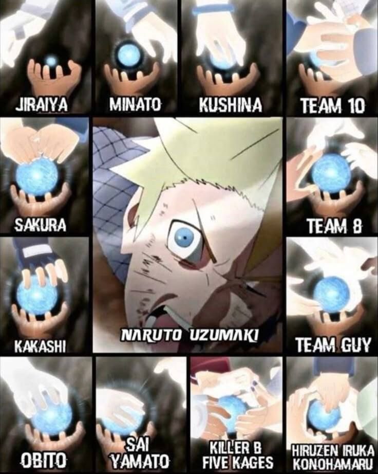 NarutoVibe's tweet photo. Everyone who was shown in Naruto’s Rasengan https://t.co/niMJSQr2tv