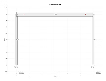alpsconsult's tweet photo. 2D FRAME-OP: Integrating Plane Frame Analysis with Structural Optimization
https://t.co/U1I9qJXa6b https://t.co/ZVW9okqGjN
