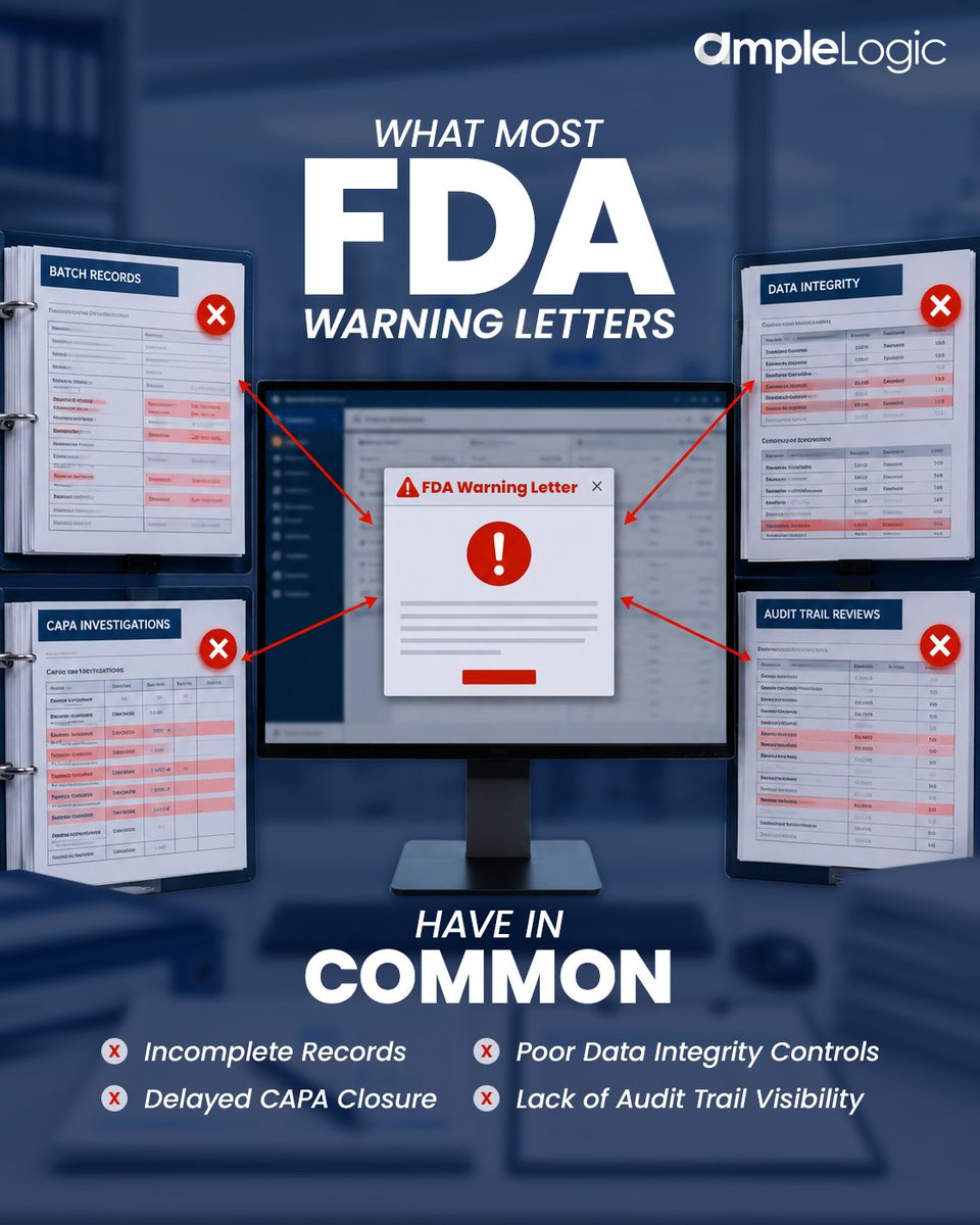 Ample_Logic's tweet photo. FDA warning letters often cite incomplete records, delayed CAPAs, poor data integrity, and limited audit trail visibility.
AmpleLogic's DMS &amp; QMS solutions help streamline compliance and maintain inspection readiness.
https://t.co/46ctocKACG
#FDACompliance #QMS #DMS #LifeSciences https://t.co/pbtygMCqrS