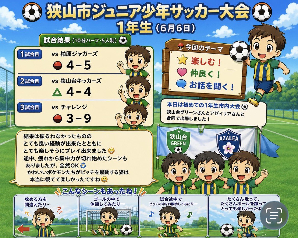 FC48442902's tweet photo. 1年生
6/6(土)狭山市ジュニア少年サッカー大会
会場：広瀬河川敷公園サッカー場

アゼィリアさん、狭山台グリーンさんと合同で3FCとして参加しました。
結果はともかく😅、珍プレー続出でしたが、楽しく終われたのが良かったです💦

アゼィリアさん、グリーンさん、ありがとうございました。 https://t.co/3T8j939dTD