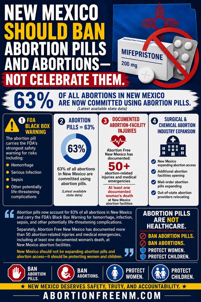 ShaverBud's tweet photo. @GovMLG Celebrates Abortion Pill Access Despite the FDA’s Black Box Warning for Hemorrhage, Infection, and Sepsis

@AbortionFreeNM 🗣️“New Mexico should be working to ban abortion pills, ban abortions, protect women, and protect children—not celebrate the continued expansion of the abortion industry.”

@operationrescue @LiveActionNews @LifeSite @LifeNewsHQ @PinonPost @TheNewMexicoSun @thenewmexican