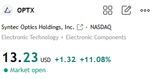 Cabala44Isabel's tweet photo. $OPTX profit💵💵💵💵💵 https://t.co/iXgr2xXjRk