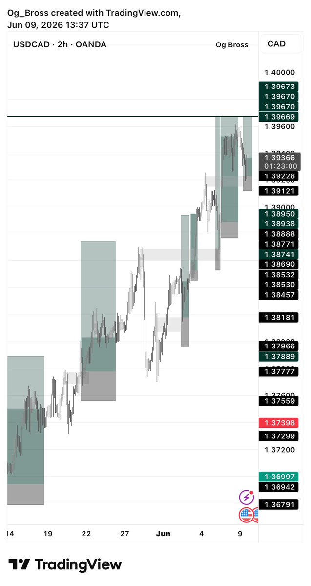 og_bross's tweet photo. Been Riding this Trend for weeks.. Things aren’t the same as before… https://t.co/G80mp3Pm95