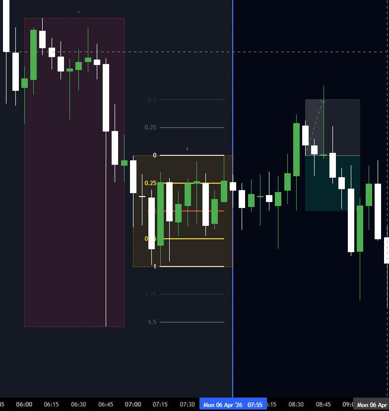 magicofTrading's tweet photo. @dom1984  
Here are some backtested  trade examples from the week of 06 April https://t.co/jr0qaCDg7Q