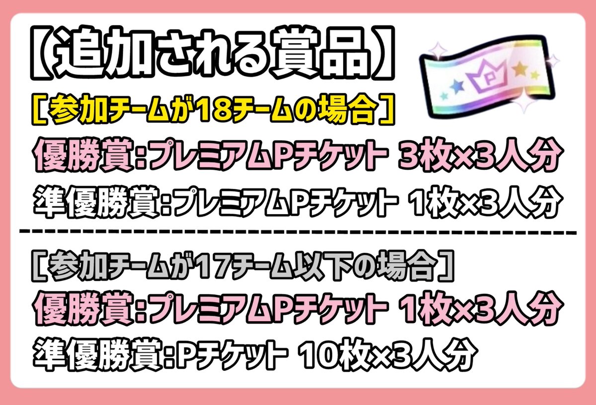 4BANw's tweet photo. 【第2回NS杯の入賞賞品追加のお知らせ】
この度、第2回NS杯では脱プロ運営様のご協力のもと優勝賞品・準優勝賞品の配布が決まりました！！

賞品の内容は参加チームが多くなると豪華になるものです。
まだまだ募集しておりますので、皆さんの参加お待ちしております！

追加報酬の内容↓ https://t.co/ia07q3XpnS