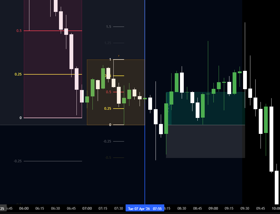 magicofTrading's tweet photo. @dom1984  
Here are some backtested  trade examples from the week of 06 April https://t.co/jr0qaCDg7Q