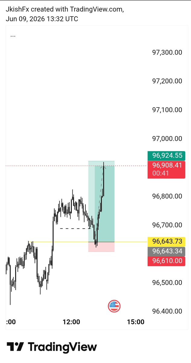 Jkishfx's tweet photo. Jump 10 Index 📈
$14 → $42
Small accounts compounded 🖤
Skill Over Luck 🔗🖤 https://t.co/MS5OZzHvUX
