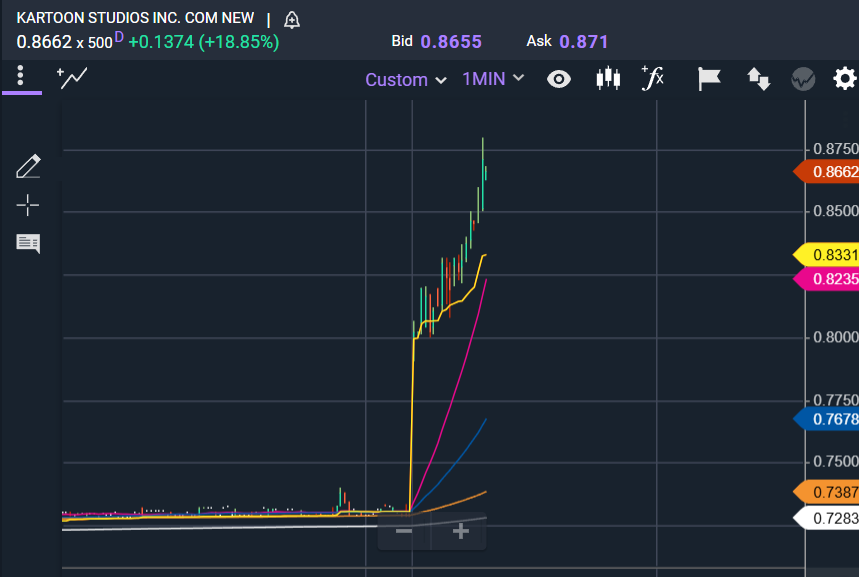 Xyth_Lord's tweet photo. $Toon steady climb like this and the shorts will get trapped. https://t.co/VV4LGNZ3hh