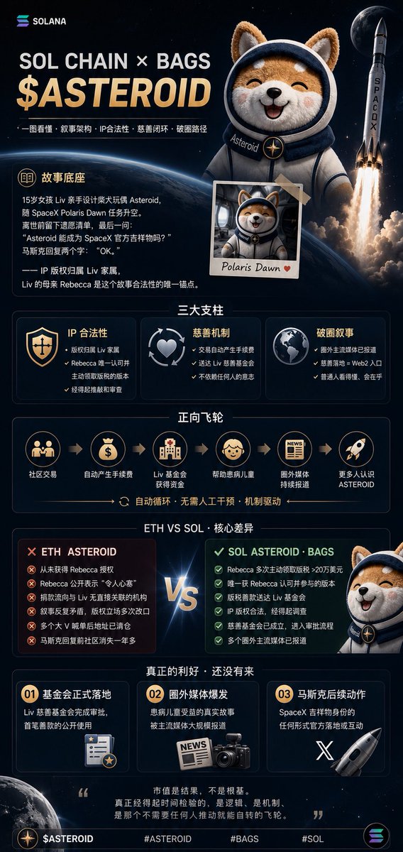 dingdingcat38's tweet photo. @solana_daily $ASTEROID on bags ，正在悄然发生4UeLCRqARmfb6e6KQijtiktqqXUxbfk6jZng7DhuBAGS
英文：https://t.co/tSqerpNDe4
中文：https://t.co/41oN5Iihot https://t.co/uuDwK840Sb