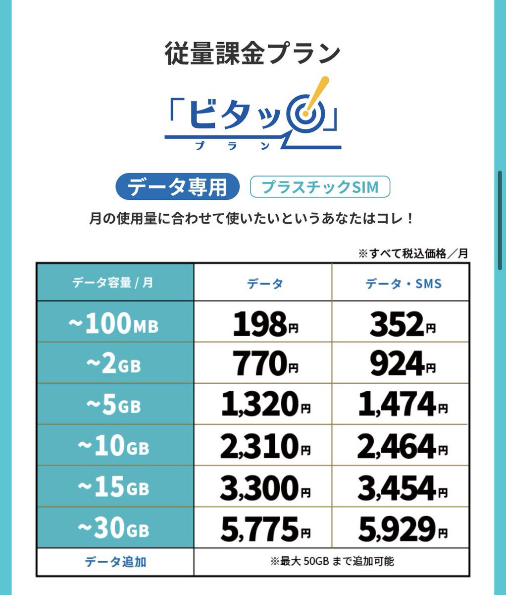 ifarmjp's tweet photo. 農業ドローンや直進トラクター用にデータ専用SIMカードでHISモバイルのピタッとプラン100MBまで198円使ってるけど、日本通信SIM（1GB以下）119円の方が良い気がしてきた。試してみよう。 https://t.co/stiybThhll