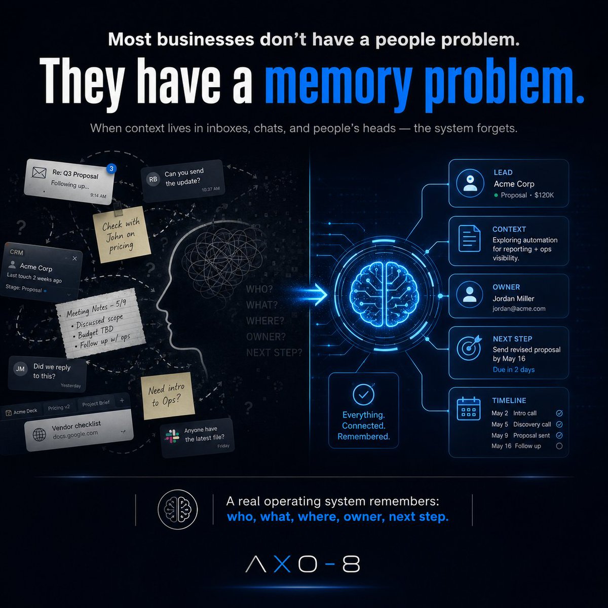RokMesko's tweet photo. The companies that win with AI won’t be the ones with the most tools.

They’ll be the ones with systems that remember, route, follow up, and execute without depending on someone having a perfect day.

Because hope is not a process.

And memory is not infrastructure. https://t.co/SxNumrNWCr