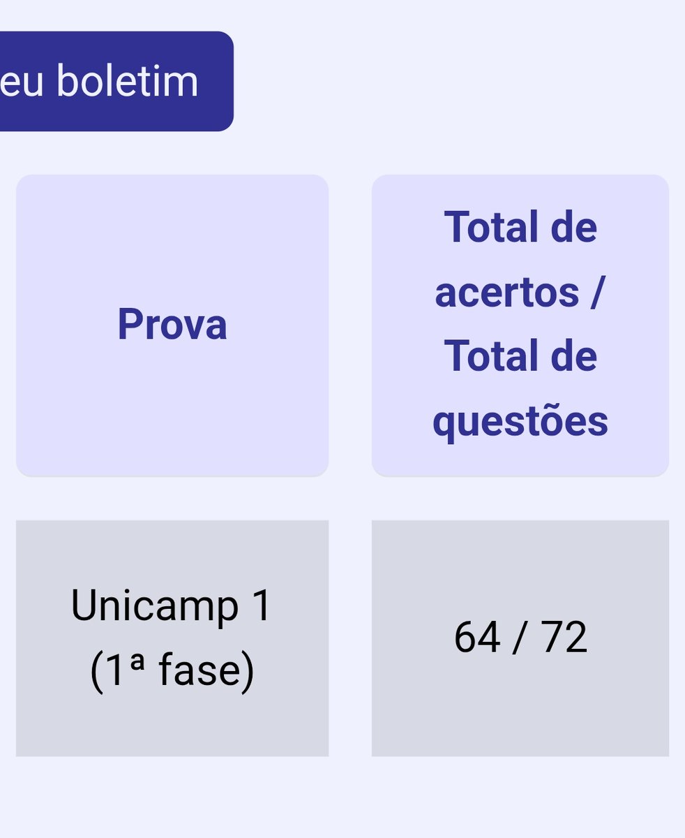 S0LWAYFIRTH's tweet photo. FALA DELA BBS COM 64 NO SIMULADO UNICAMP VEM MUITO AÍ https://t.co/q9pkzsYIty