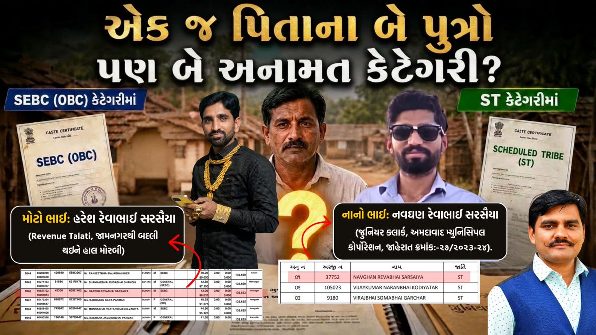 YAJadeja's tweet photo. નથી આ વ્યક્તિ ઉમરગામ થી અંબાજી વિસ્તારનો, 
કે નથી સૌરાષ્ટ્રના ગીર, બરડો અને આલેચ વિસ્તારનો....

છતાંપણ કાગળ ઉપર છે "#આદિવાસી"

કમાલ તો એ છે કે
એક જ પિતાના બે જુડવા ભાઈઓ, 
જુદી-જુદી અનામત કેટેગરીનો લાભ મેળવીને સરકારી સહાય મેળવી રહ્યા છે..

સરકારી ભરતીમાં જાદુગરી: 
"એક જ પિતાના બે પુત્રો, એક OBC અને બીજો ST ! 🤯🔥"

"જ્ઞાતિ લોહીથી નક્કી થાય છે કે લોભથી ?"🤔

વાહ રે સરકારી સિસ્ટમ વાહ! વિજ્ઞાન અને કુદરતના નિયમો પણ ટૂંકા પડે એવી અદભુત જાદુગરી આપણા ગુજરાતની ભરતીઓમાં જોવા મળી રહી છે !

જરા આ કિસ્સો જુઓ અને સિસ્ટમની આંખ આડા કાન કરવાની નીતિ પર હસવું કે રડવું તે નક્કી તમારે કરવાનું..
👇🏻👇🏻

આજે મારે તમારી મુલાકાત એક જાદુગર પરિવાર સાથે કરાવી છે..

😱જેનું જાદુ જોઈને દરેક વ્યક્તિ ચોંકી જશે.

🛑આ ગુજરાતમાં છેવાડાના વિસ્તારમાં રહેતો સાચો આદિવાસી અને ગરીબ ખેડૂત આજે કાગળો સાબિત કરવામાં મરી રહ્યો છે.

🛑સાચો આદિવાસી કે ખેડૂત પોતે એ સાબિત કરવા મથી રહ્યો છે કે તે સાચો આદિવાસી છે.. 1960 પહેલા ના પુરાવા થી લઈને પેઢીનામું ને કેટ કેટલા આધાર પુરાવા આપે તો પણ પોતાને આદિવાસી હોવા છતાં આદિવાસી સાબિત નથી કરી શકતો.

🧾📌"એક જ પિતાના બે પુત્રો, એક OBC અને બીજો ST ! 🤯🔥"

📍 લોકેશન: ગામ: વસુંધરા, તાલુકો: વાંકાનેર, જિલ્લો: મોરબી..
1️⃣ મુદ્દો ૧: એક જ પિતા, બે જુડવા દીકરા – બે અલગ કેટેગરી!

નામ: હરેશ રેવાભાઈ સરસૈયા
હોદ્દો: રેવન્યુ તલાટી (જામનગરથી બદલી થઈને હાલ મોરબી).
મોટો ભાઈ (OBC/SEBC લાભાર્થી):
ભરતી: ૨૦૧૫-૧૬ ની ભરતીમાં SEBC (OBC) કેટેગરીમાં સિલેક્ટ થયા.

🚥નાનો ભાઈ 
નામ: નવઘણ રેવાભાઈ સરસૈયા
હોદ્દો: જુનિયર ક્લાર્ક, અમદાવાદ મ્યુનિસિપલ કોર્પોરેશન (AMC, જાહેરાત ક્રમાંક:-૨૭/૨૦૨૩-૨૪).
(ST/આદિવાસી લાભાર્થી):

🛑સાચા આદિવાસી (ST) ભાઈ-બહેનો દિવસ-રાત એક કરીને મહેનત કરે છે, અને અહીં સગા ભાઈઓ કેટેગરી બદલીને સરકારી નોકરીઓ અંકે કરી રહ્યા છે!

🛑વિજ્ઞાન કે કાયદાના કયા નિયમ હેઠળ એક જ દિવસે, એક જ પિતાના લોહીથી જન્મેલા બે સગા જુડવા ભાઈઓમાંથી એક ભાઈ OBC અને બીજો ભાઈ ST હોઈ શકે? આ કોઈ વહીવટી ભૂલ નથી, પરંતુ જે ભરતીમાં જે કેટેગરીનું મેરિટ નીચું અટકે, તે કેટેગરીનું બોગસ સર્ટિફિકેટ સેટ કરી લેવાનું સુનિયોજિત આર્થિક અને સામાજિક કૌભાંડ છે.
___
મુદ્દા નંબર 2

🛑સરકારી નોકરી તો ઠીક, પરંતુ આ ભાઈએ ખોટા ST (આદિવાસી) પ્રમાણપત્રના આધારે સ્થાનિક સ્વરાજ્યની ચૂંટણી લડીને લોકશાહી અને બંધારણીય પ્રક્રિયા સાથે પણ ગંભીર રમત રમી છે!

📌આ જાદુગર ભાઈ 2021 માં વાંકાનેર #અર્ણીટીંબા ST ની #અનામત સીટ ઉપરથી ચૂંટણી પણ લડ્યા છે.👇🏻

📌ચૂંટણી સમયે રજૂ કરેલા દસ્તાવેજો (ચૂંટણી અધિકારી સમક્ષ રજૂ કરેલું સોગંદનામું અને ચૂંટણી ખર્ચનું રજીસ્ટર) સ્પષ્ટ કરે છે કે નવઘણ રેવાભાઈ સરસૈયા ફેબ્રુઆરી ૨૦૨૧માં વાંકાનેર તાલુકા પંચાયતની ૧-અરણીટીંબા બેઠક પરથી ચૂંટણી લડ્યા હતા, જે બેઠક અનુસૂચિત જનજાતિ (ST) માટે અનામત હતી! 

📌શું આમાં રાજ્ય ચૂંટણી પંચ (State Election Commission) તપાસ નહીં કરી હોઈ ?🤔

📌લોકપ્રતિનિધિત્વ ધારા અને ચૂંટણી કાયદા અંતર્ગત પણ ગુનાને પાત્ર છે.
📌બોગસ જ્ઞાતિ પ્રમાણપત્રના આધારે અનામત બેઠક પર ચૂંટણી લડવી એ ગુજરાત પંચાયત અધિનિયમ અને ચૂંટણી કાયદાઓનો ગંભીર ભંગ છે:
🛑આ પુરાવો એ વાતને સો ટકા પાકી કરે છે કે આ કૌભાંડ પૂર્વયોજિત હતું. વર્ષ ૨૦૨૧માં ચૂંટણી લડવા માટે ST સર્ટિફિકેટનો ઉપયોગ કર્યો અને પાછળથી એ જ સર્ટિફિકેટના જોરે AMC માં જુનિયર ક્લાર્કની નોકરી પણ મેળવી લીધી.
___
🛑મુદ્દા નંબર 3
મનરેગા ના લાભો લેવા માટે રચેલું તરકટ..

મનરેગા માટે રજૂ કરેલી નકલો👇🏻
એક જ પરિવારના સભ્યો (નવઘણભાઈ, સુરેશભાઈ, પ્રવિણભાઈ, વિક્રમભાઈ, અને શૈલેષભાઈ) દ્વારા વસુંધરા ગ્રામ પંચાયતમાં વ્યક્તિગત જમીન પર મનરેગાના કામોના લાભો લેવા અરજીઓ કરવામાં આવી છે.  

🧾ફોર્મ્સમાં પણ જ્ઞાતિનો વિરોધાભાસ છે:

🧾નવઘણભાઈ રેવાભાઈ: પોતાની જ્ઞાતિ ST દર્શાવીને ફોર્મ ભર્યું છે.  
બાકીના ભાઈઓ (સુરેશભાઈ, પ્રવિણભાઈ વગેરે): પોતાની જ્ઞાતિ સામાજિક અને શૈક્ષણિક રીતે પછાત વર્ગ (OBC/SEBC) દર્શાવીને ફોર્મ ભર્યા છે!  

આ બાબતે અમારી માહિતી પ્રમાણે,
મનરેગા (MGNREGA) યોજનાનો લાભ 👇🏻
મુખ્યત્વે ગ્રામીણ વિસ્તારોમાં "ગરીબી રેખા નીચે જીવતા" અથવા આર્થિક પછાત પરિવારોને રોજગારી અને આજીવિકા સુરક્ષા આપવા માટે
📌અકુશળ શ્રમ (Unskilled Manual Work): આ યોજના હેઠળ શારીરિક મજૂરી કરવા તૈયાર હોય તેવા ગ્રામીણ શ્રમિકોને જ જોબકાર્ડ અને રોજગારી મળે છે.
📌મનરેગા હેઠળ પોતાની ખાનગી જમીન પર સુધારા (જેમ કે કેટલ શેડ, ખેત તલાવડી, લેવલિંગ) કરાવવા માટે સરકારે ચોક્કસ માપદંડો નક્કી કર્યા છે. આ લાભ માત્ર ગરીબ આવાસ યોજનાના લાભાર્થીઓ, નાના અને સીમાંત ખેડૂતો, અથવા SC/ST કેટેગરીના પરિવારોને જ મળી શકે છે.